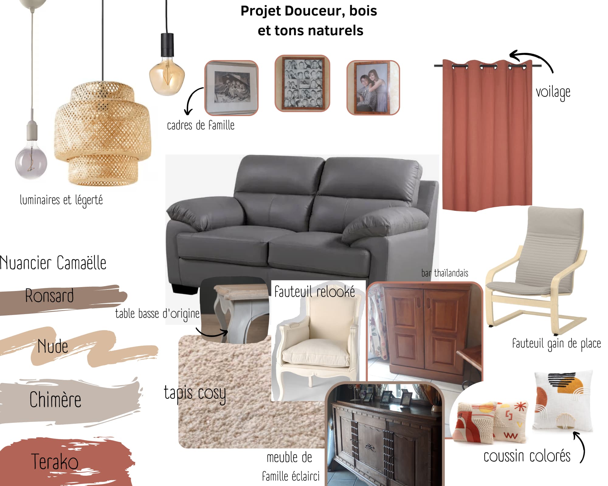 Image Planche Tendance